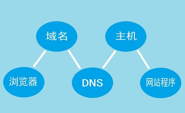 網站關鍵詞