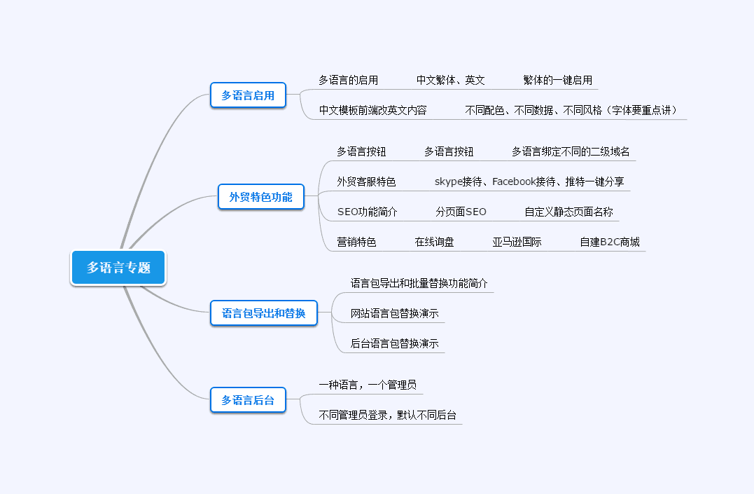 米拓學堂